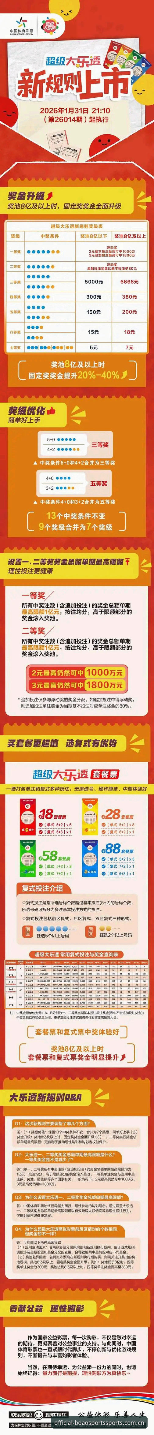 5个创新策略解锁博澳体育篮球投注的全新体验